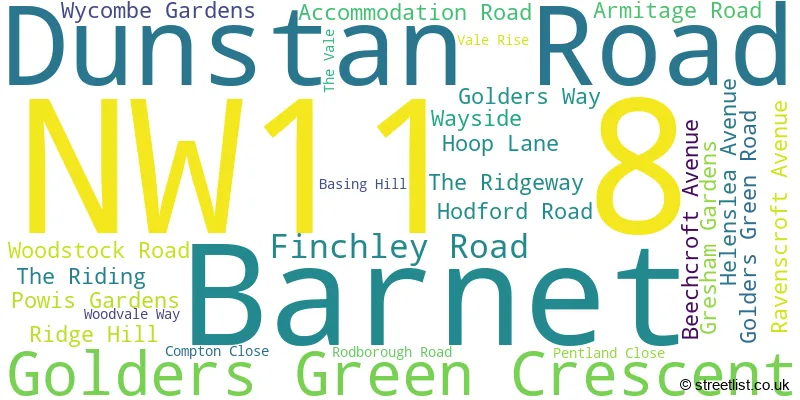 A word cloud for the NW11 8 postcode